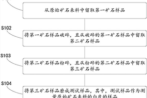 高性能核殼輕集料及其制備方法