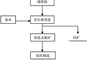 垃圾焚燒電廠煙氣脫硝方法