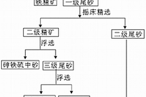 竹炭纖維面料及其加工方法