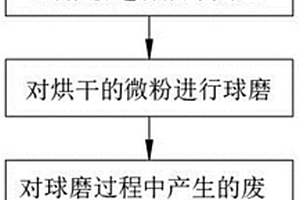 具有淡竹葉風(fēng)味的牛骨蛋白飲料以及制備方法