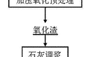 小型氣象監(jiān)測(cè)塔混凝土材料的制備工藝