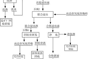 加煤矸石的石油壓裂支撐劑