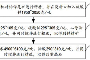 采用煤泥作為造孔劑制備定向多孔SiC陶瓷方法