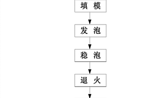 超微漆粉的表面改性方法