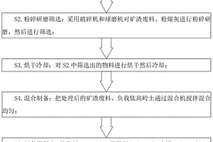 高電容率金屬化表面板材的制備方法