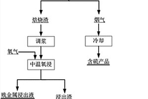 水泥助磨劑及其制備方法和應用