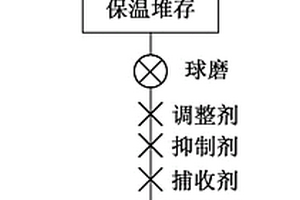 改性凹凸棒石吸附材料的制備方法及用途