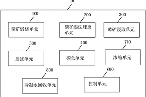 無(wú)機(jī)顏料色漿及其制備方法