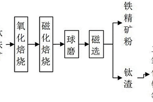 熱塑性復(fù)合材料、熱塑性復(fù)合材料的制備方法及面板