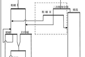 氧化鈦涂層/陶瓷結構催化載體及其制備方法