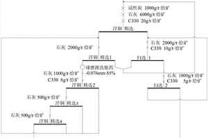 鹽酸處理粉煤灰制備氧化鋁的方法