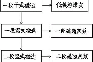 汽車前擋風(fēng)玻璃用隔熱涂料膜及其制備方法