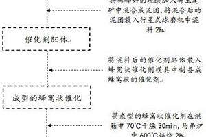 氯化鈣表面助燒結(jié)的輕質(zhì)陶粒及其制備方法