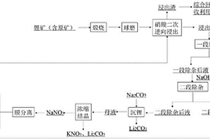 適用于CO2增強(qiáng)型地?zé)嵯到y(tǒng)的固井水泥漿體系