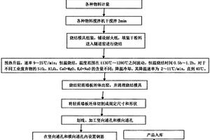 自然紋理裝飾巖板及其制造方法