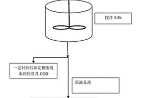 無機-有機納米復(fù)合固態(tài)電解質(zhì)隔膜及其制備方法和應(yīng)用