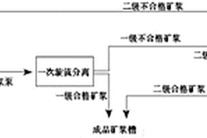 防輻射滌綸包芯紗及其制備方法