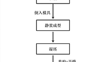 生物相容的材料及其用途