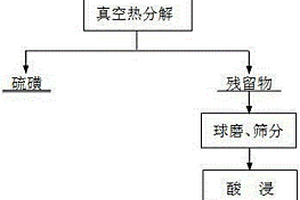 銅閃速爐渣吸附重金屬鎘離子的吸附劑及其吸附方法