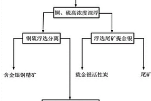 中低溫細瓷及其制備方法