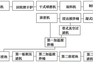 改性二氧化鈦的制備方法與應(yīng)用