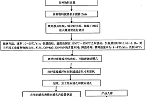 無(wú)高爐煉鐵新工藝