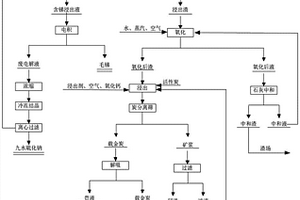 人造金剛石與石墨離心分選新方法