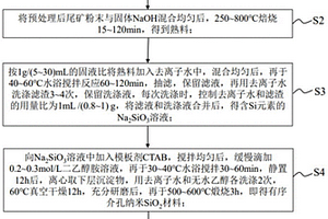 具有高可見光催化活性的納米二氧化鈦及其水分散液的制備方法