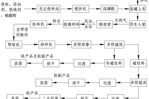 在濕式氧化系統(tǒng)中區(qū)分質(zhì)量傳遞