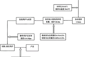 水工結(jié)構(gòu)透水勾縫砂漿專用外加劑及其制備與使用方法