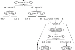 耐老化陶瓷絕緣子及其制備方法