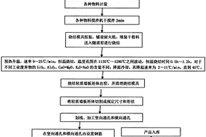 提高磨煤機制粉效率的物理反潤滑技術方法