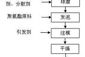 性能穩(wěn)定比容高的鋰離子電池