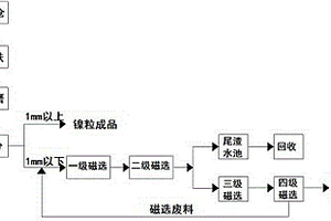 透水磚及其制備工藝