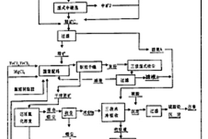 水平或緩傾斜極薄破碎礦體進(jìn)路礦巖分采采礦工藝