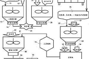 用于菱鎂礦碎礦、粉礦澆注成型的裝置