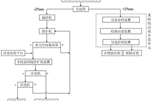 自動(dòng)調(diào)整粉碎輥輪間距的礦石粉碎機(jī)