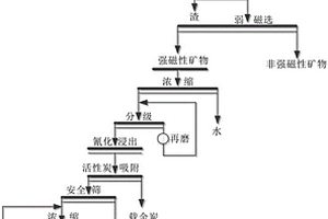 無(wú)塵收集礦石粉的礦石粉碎機(jī)