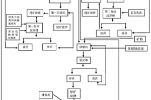 具有分級(jí)粉碎的礦石粉碎機(jī)