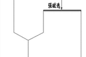 礦石粉碎專用的方便二次粉碎的過濾網(wǎng)