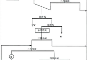 礦山用碎石破碎機(jī)