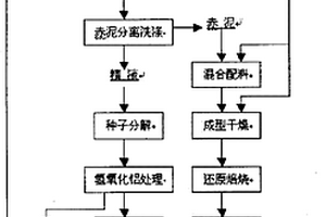 礦山用高質(zhì)量礦石破碎機