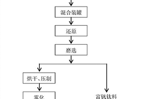 破碎齒便于更換的礦石破碎機