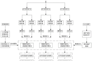 鋁土礦石粗碎時進礦間的內(nèi)襯結構