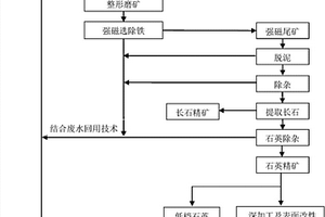 新型礦山用礦石破碎機(jī)裝置