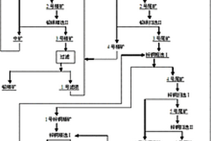 高效的新型礦用礦山破碎設備