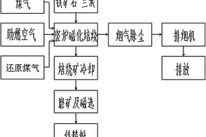 煤礦機(jī)械用煤礦破碎裝置