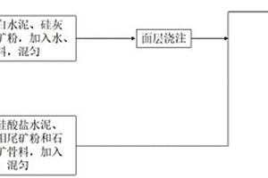 破碎滾筒及自行式破碎采礦機(jī)