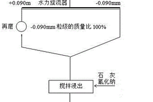 具有多級粉碎能力的礦石粉碎設(shè)備