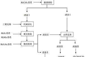 煤礦開(kāi)采用原礦多級(jí)式均勻粉碎機(jī)構(gòu)